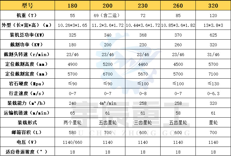 掘進機參數 掘進機參數