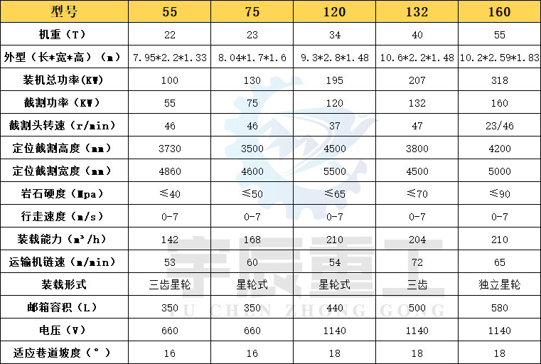 掘進機參數 掘進機參數